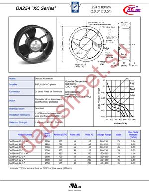 OA254AN-22-1TBXC datasheet  